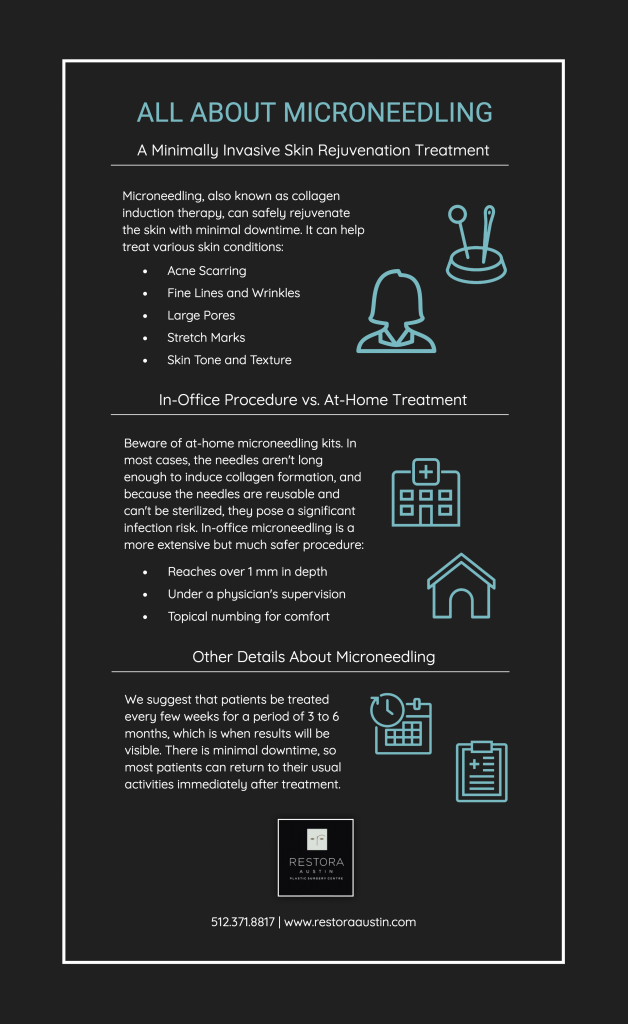 All About Microneedling